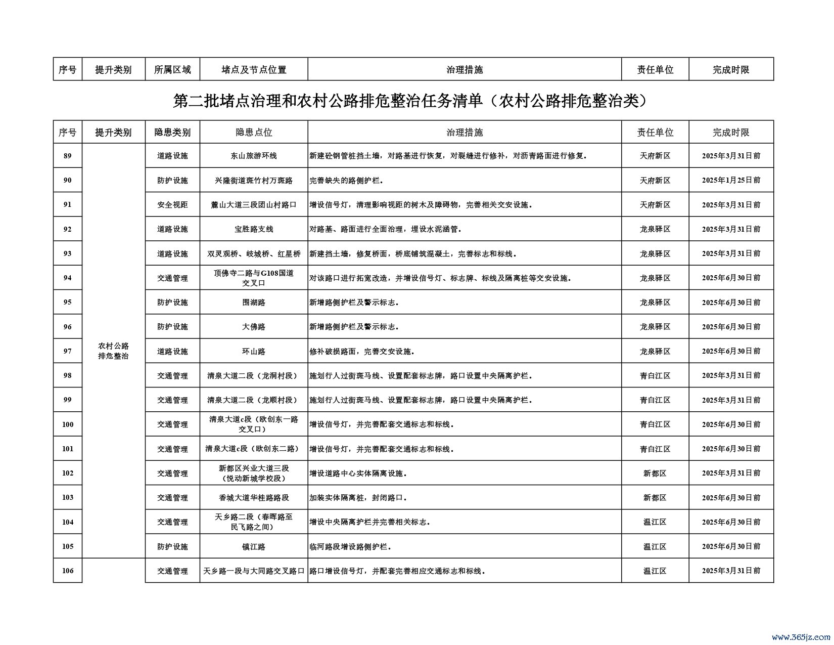 第二批堵点治理和农村公路排危整治任务清单_page-0009