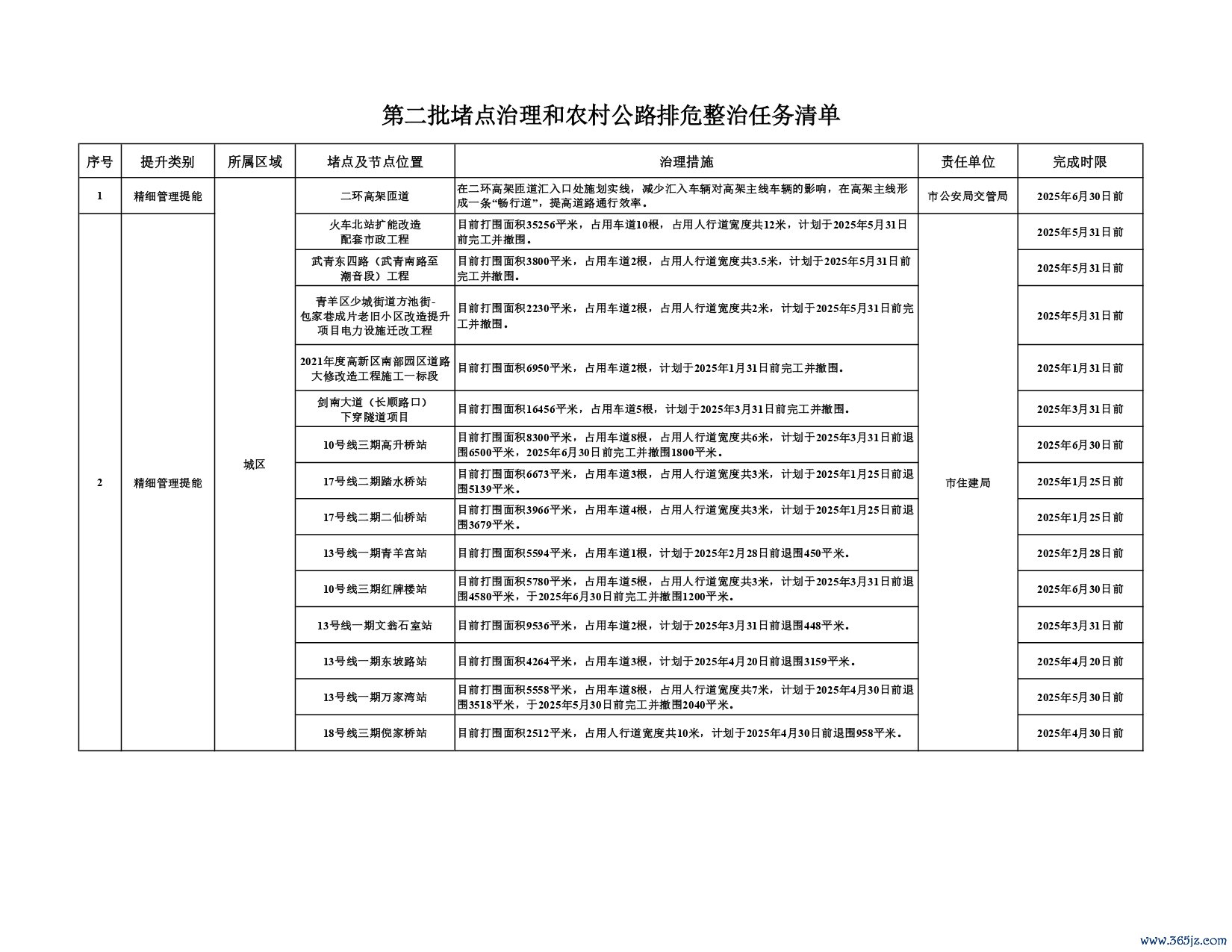 第二批堵点治理和农村公路排危整治任务清单_page-0001