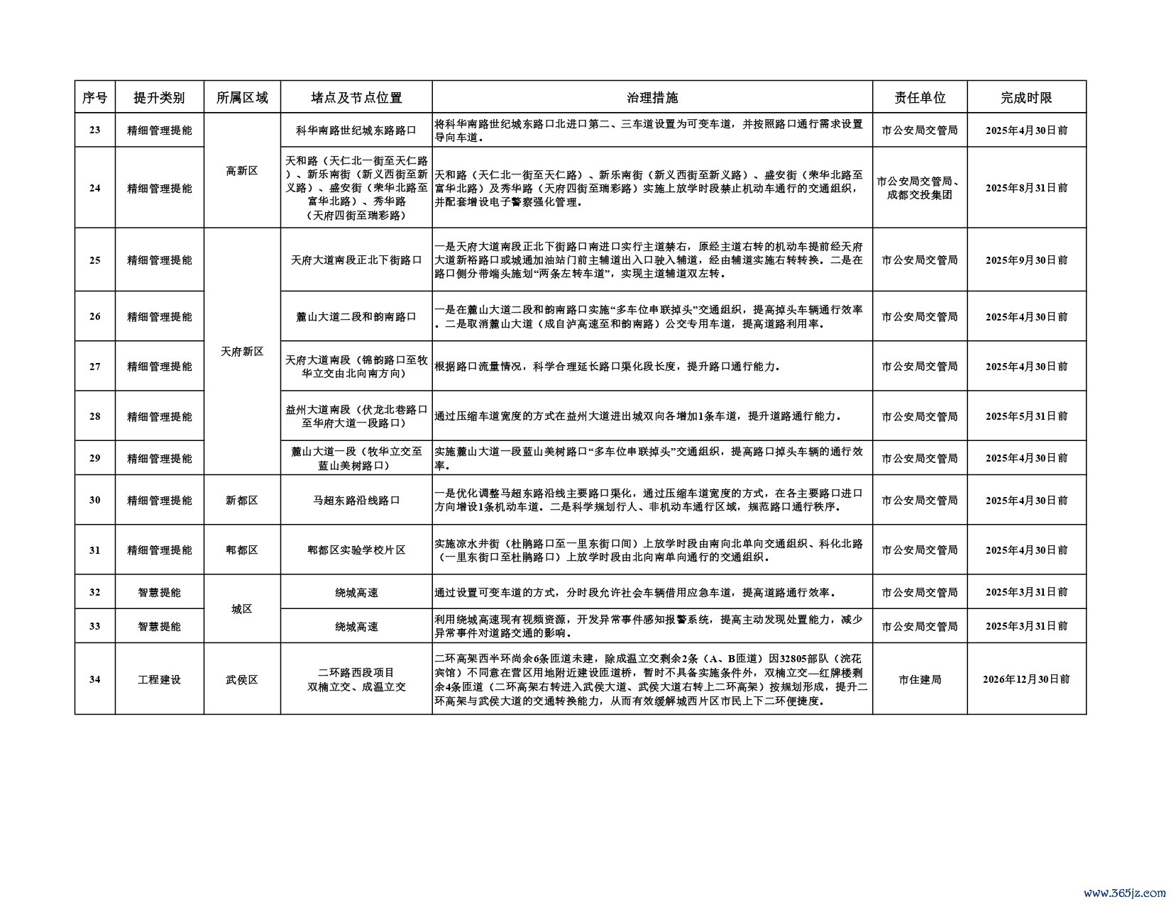 第二批堵点治理和农村公路排危整治任务清单_page-0004