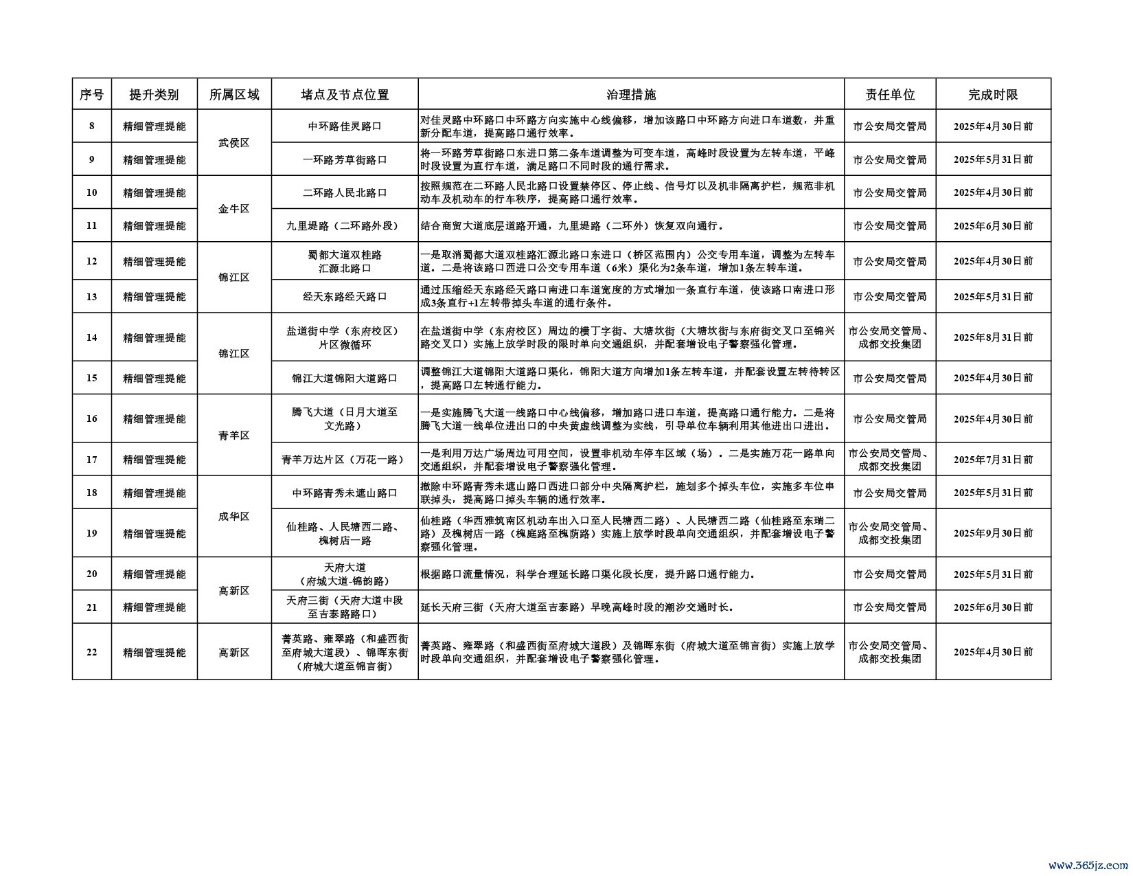 第二批堵点治理和农村公路排危整治任务清单_page-0003
