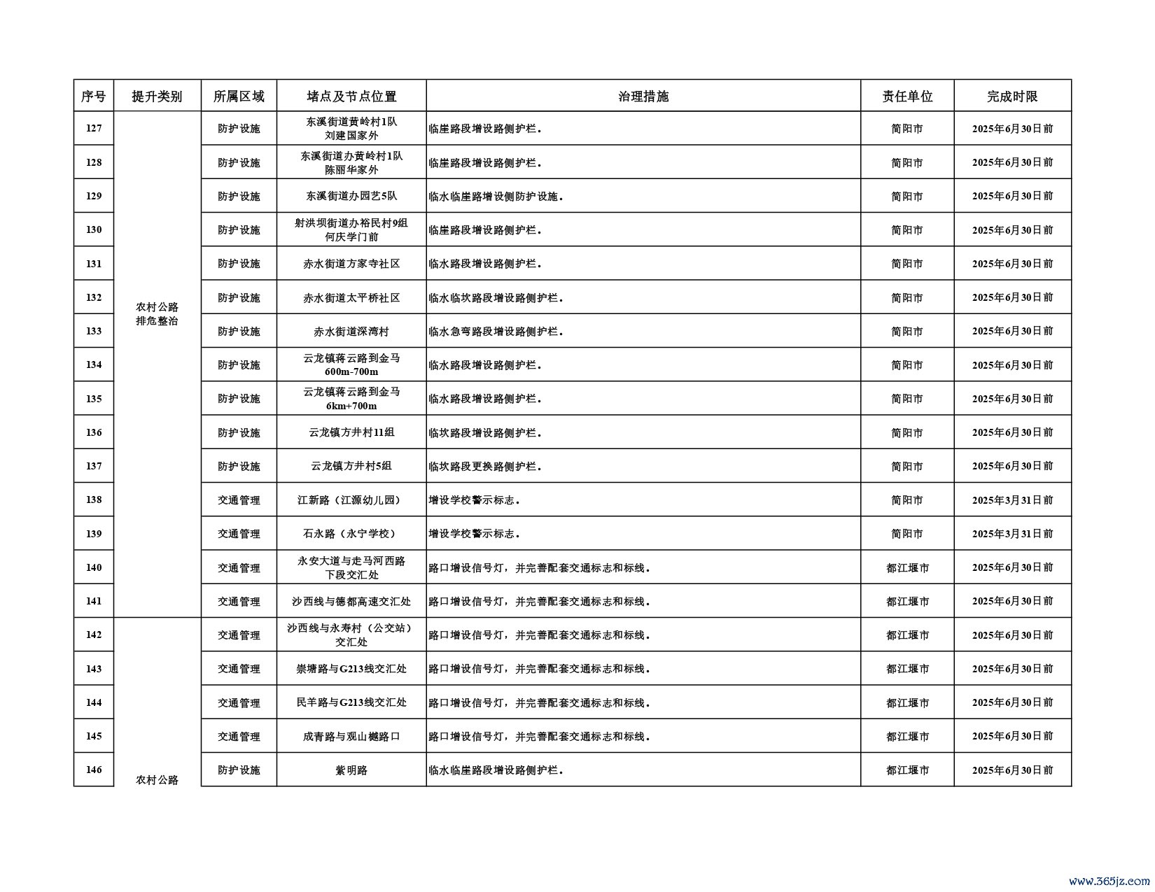 第二批堵点治理和农村公路排危整治任务清单_page-0011