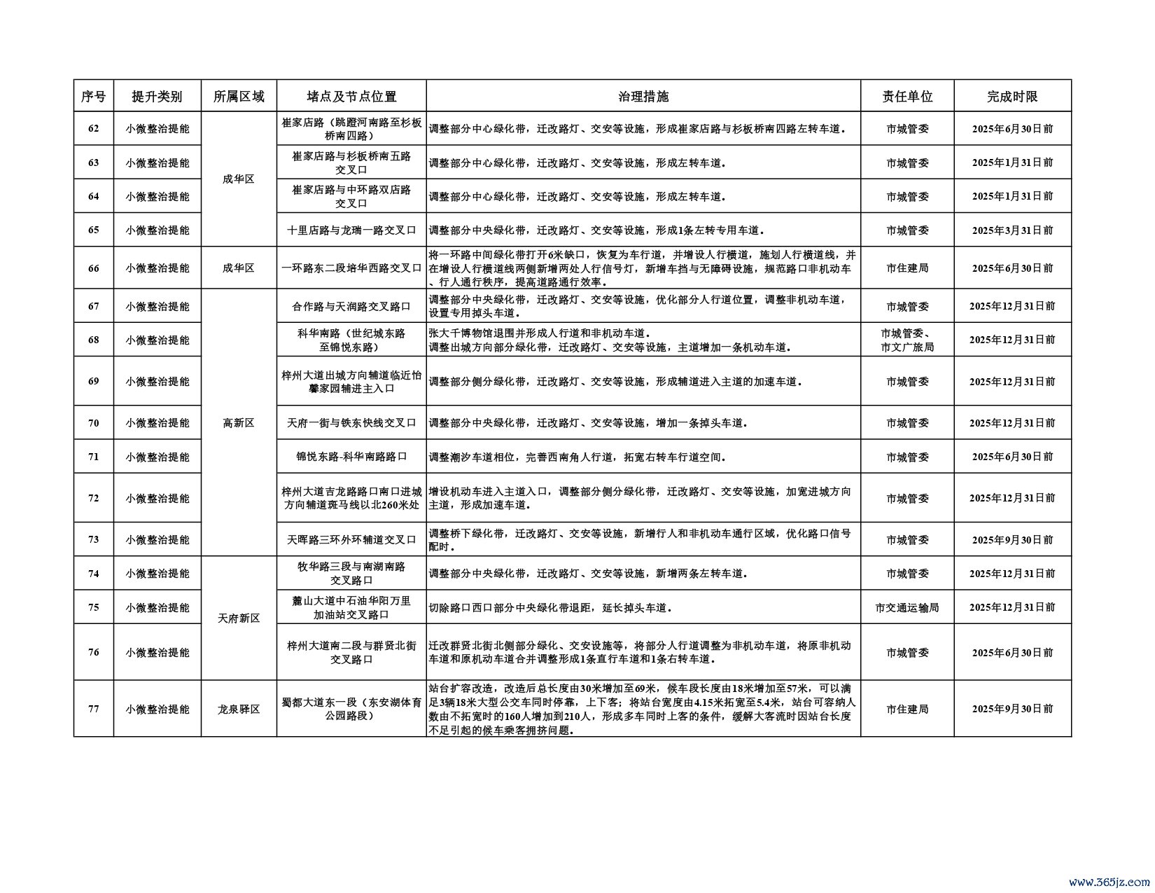 第二批堵点治理和农村公路排危整治任务清单_page-0007