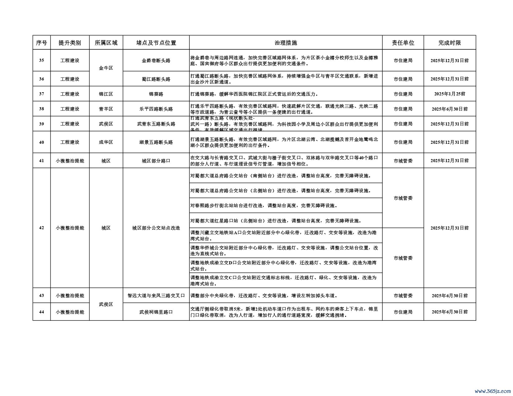 第二批堵点治理和农村公路排危整治任务清单_page-0005