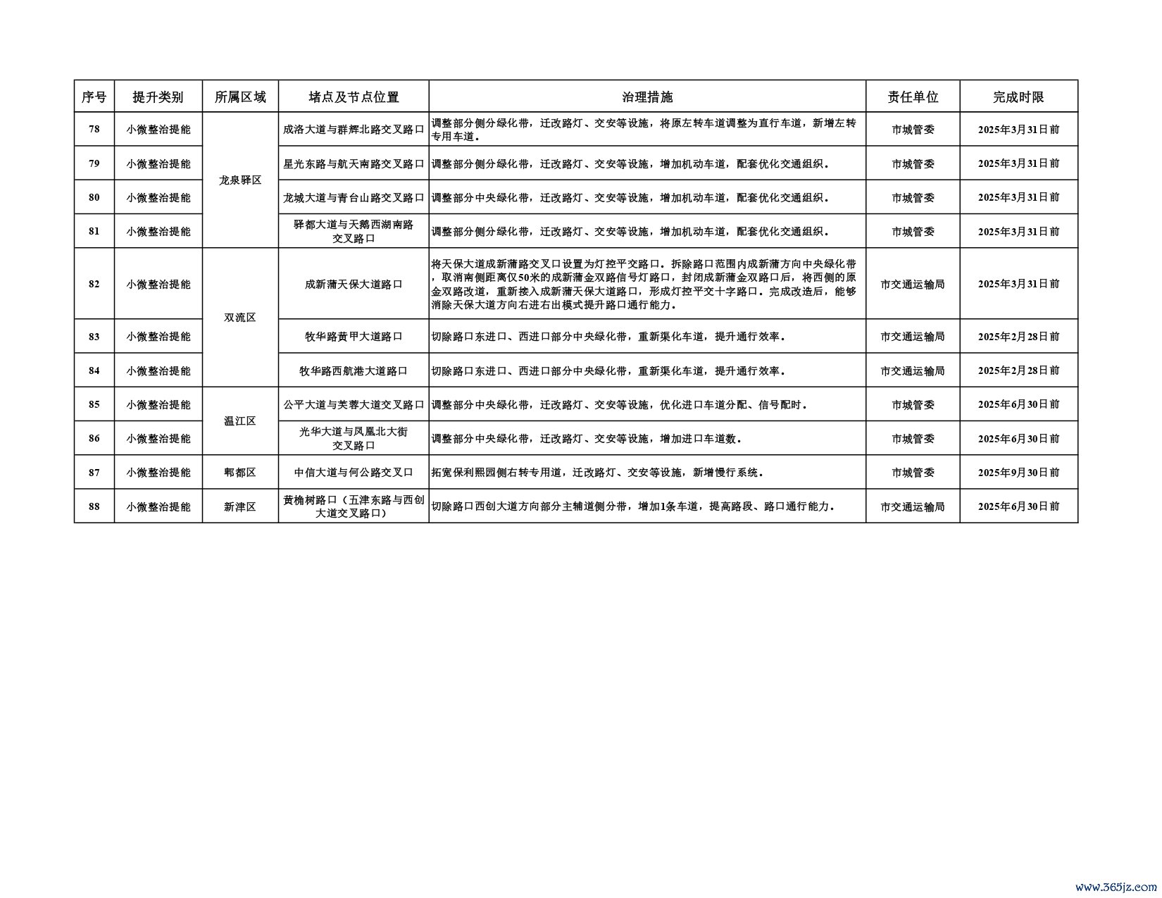 第二批堵点治理和农村公路排危整治任务清单_page-0008
