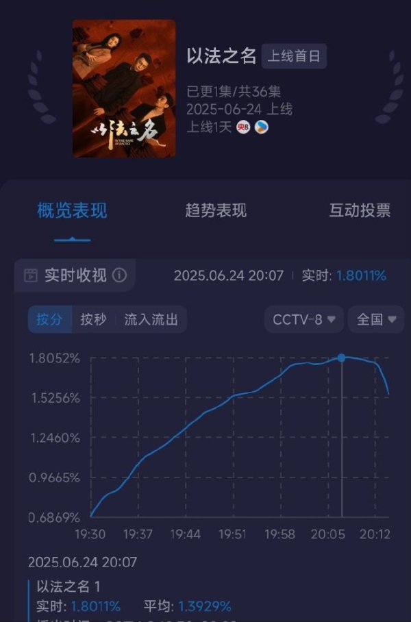 体育游戏app平台王劲松饰演的查察长张放是洪亮的上司-开云(中国)kaiyun体育网址-登录入口