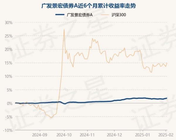 体育游戏app平台广发景宏债券A最新单元净值为1.0206元-开云(中国)kaiyun体育网址-登录入口