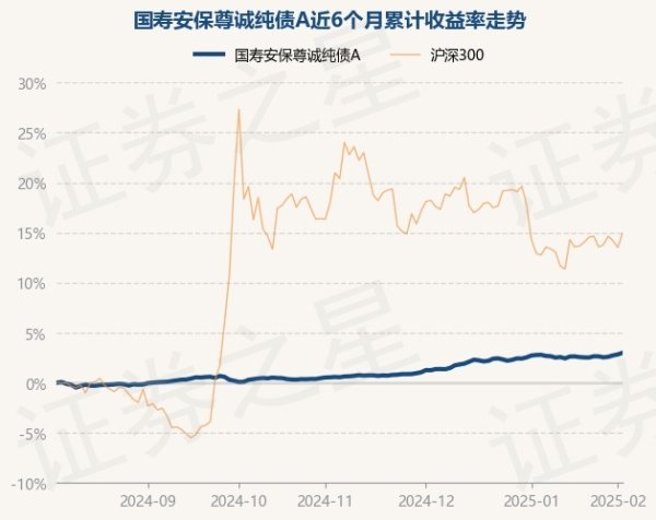 开云(中国)kaiyun网页版登录入口国寿安保尊诚纯债A最新单元净值为1.1808元-开云(中国)kaiyun体育网址-登录入口
